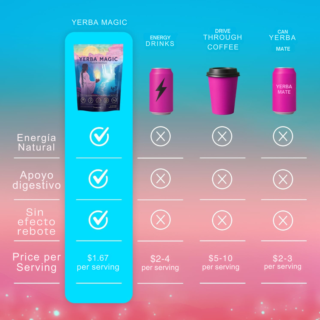 Yerba Magic ✨Despídete de los antojos. Activa tu energía diaria ⚡