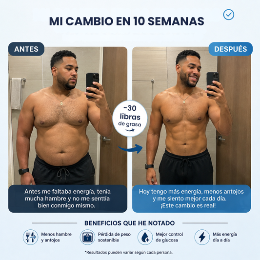 Método GLP
