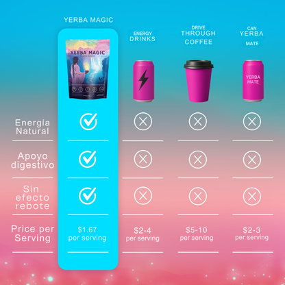 Yerba Magic ✨Despídete de los antojos. Activa tu energía diaria ⚡